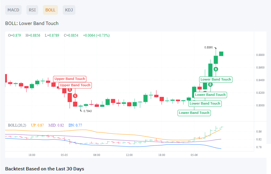 Ethena ENA Price prediction 24 ENA Technical Analysis