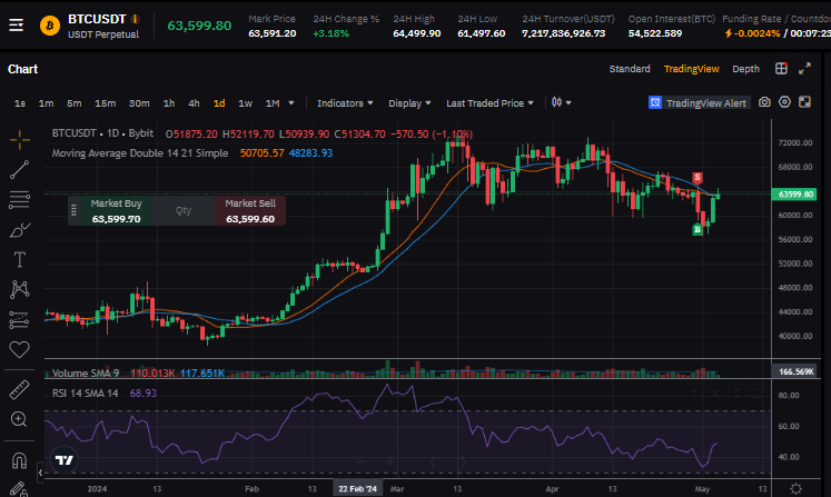 Technical Analysis for Price Prediction-RSI